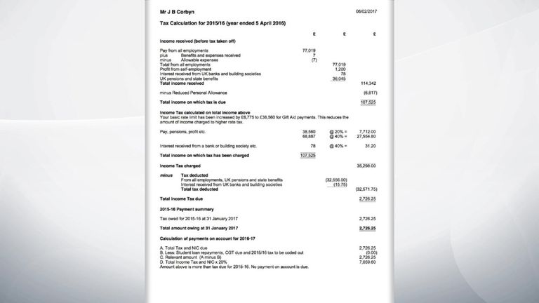 Jeremy Corbyn's tax return