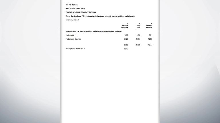 Jeremy Corbyn's tax return