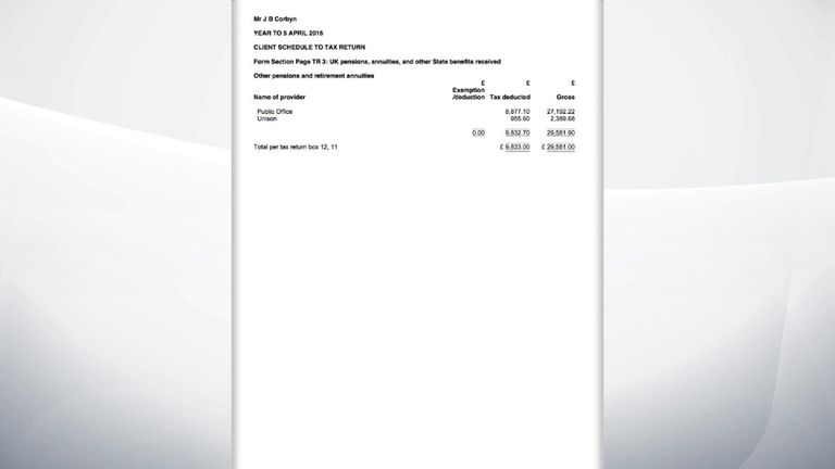 Jeremy Corbyn's tax return