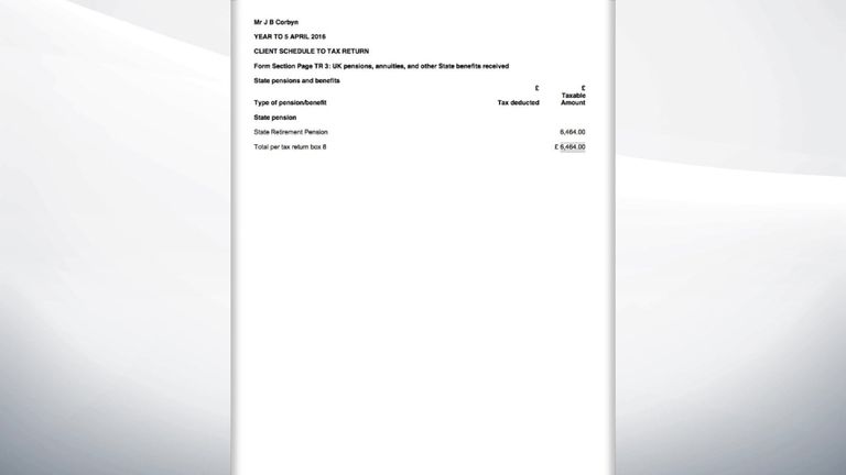 Jeremy Corbyn's tax return