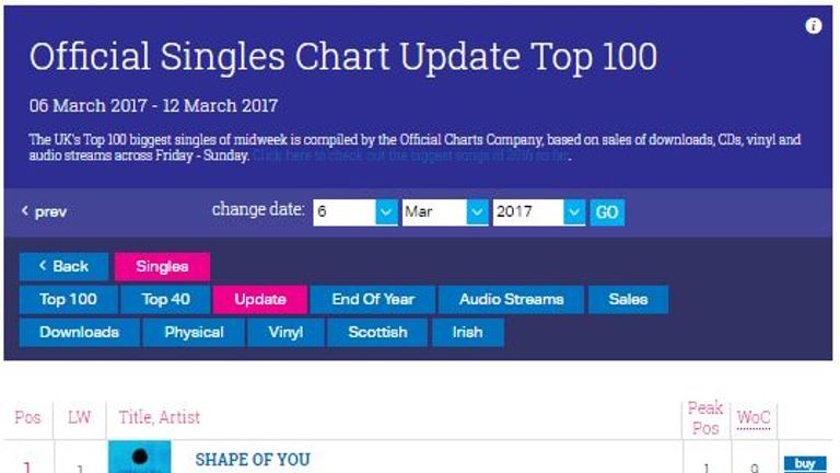 Cd Chart Singles To Buy