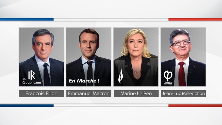 Candidates in the French election 