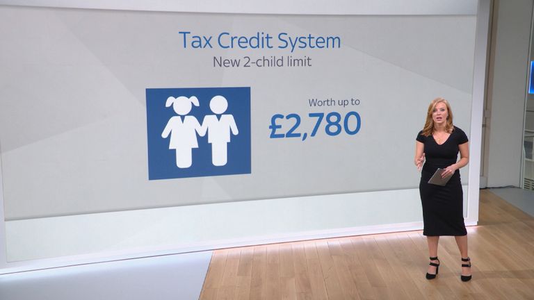 Winners and losers in the taxes and benefits changes