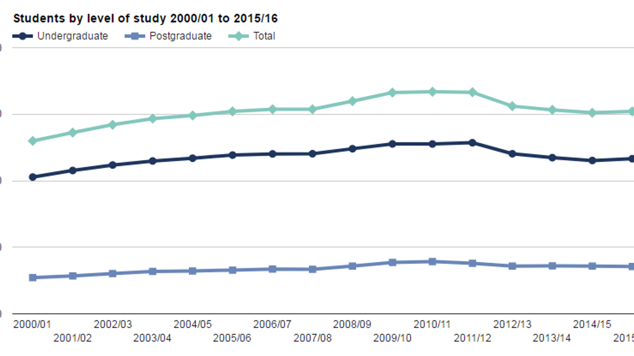 Tuition fees: Was it really such a betrayal? | UK News | Sky News