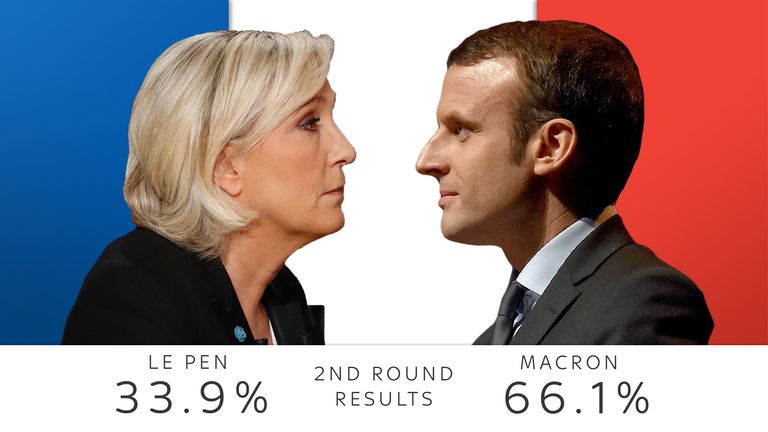 Macron Promises Unity After Defeating Le Pen And Winning French ...