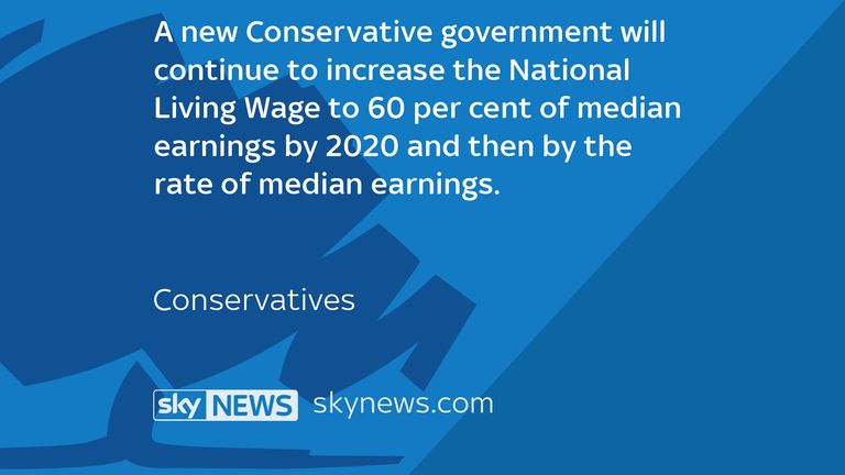 Conservative manifesto