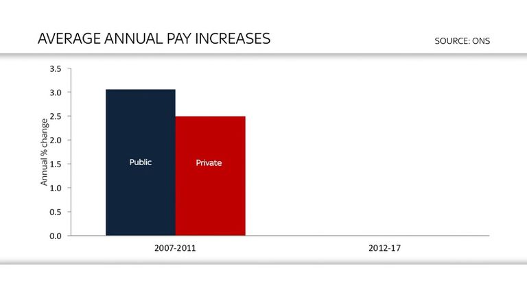 Government under pressure to lift Public Sector pay cap