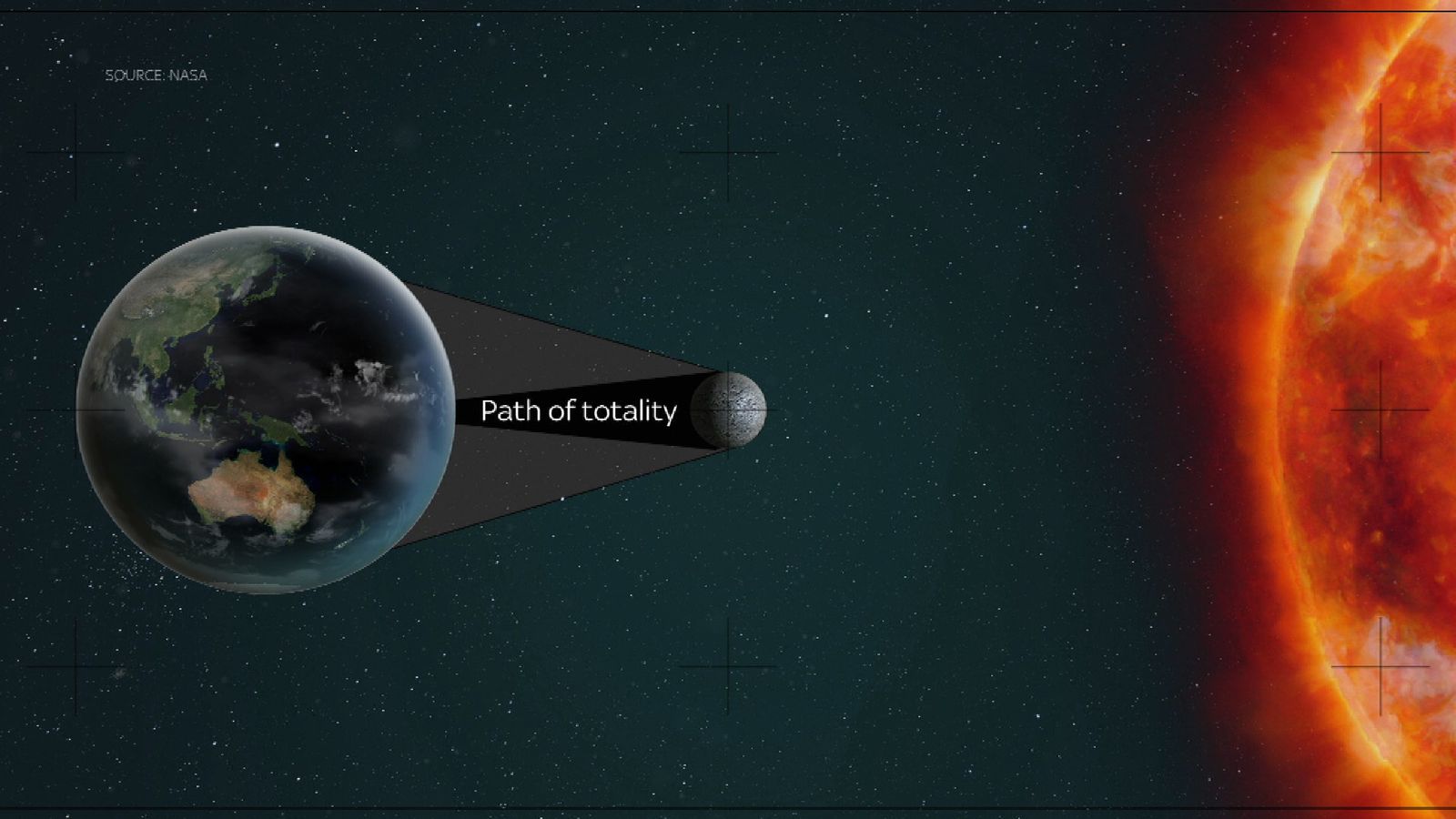 moon-shadow-the-eclipse-explained-news-uk-video-news-sky-news