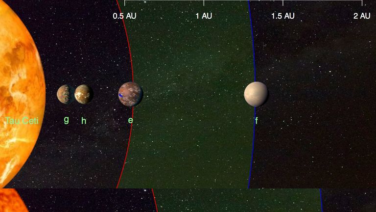This illustration compares the four planets detected around the nearby star tau Ceti (top) and the inner planets of our solar system (bottom). Illustration copyright Fabo Feng, University of Hertfordshire. 