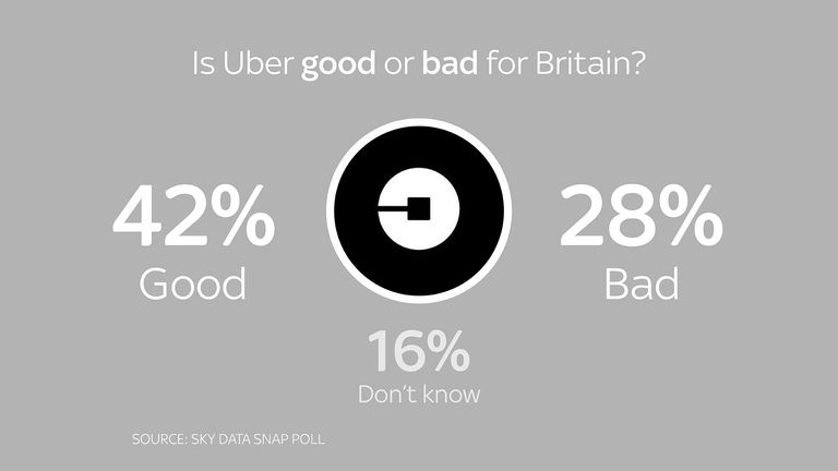 Is Uber good or bad for Britain?