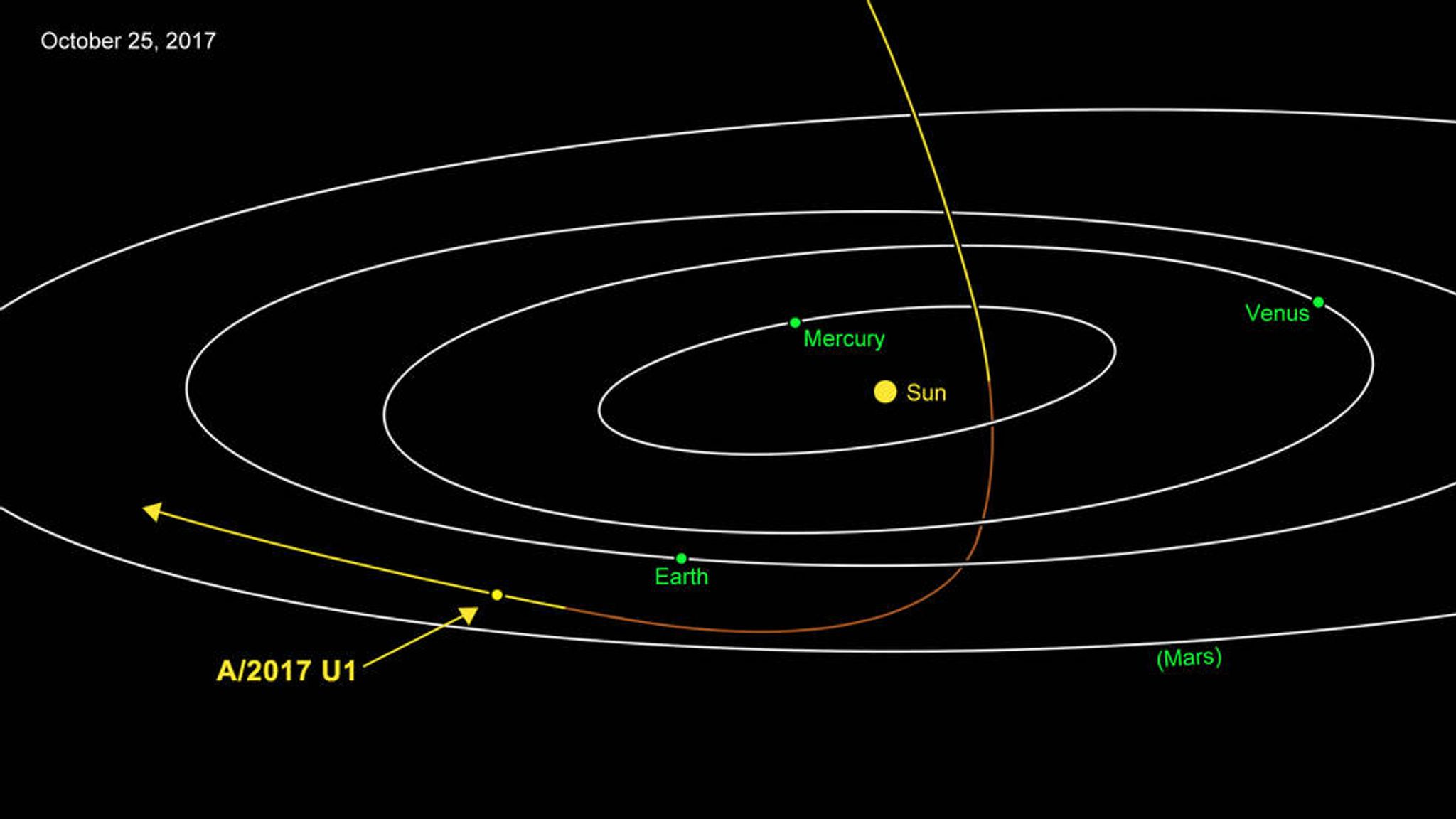 'Alien' rock could be first confirmed object from outside our solar ...