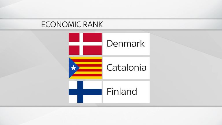 A still from an explainer on where Catalonia would come in the EU economic rankings