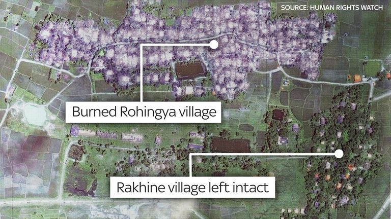 Rohingya village, satellite image 