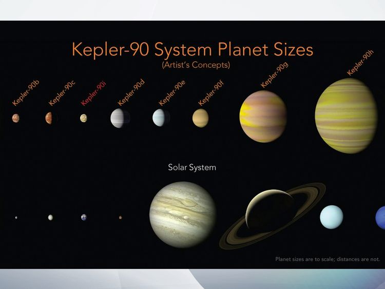 A comparison of Kepler-90 and our own solar system. Pic: ASA/Ames Research Center/Wendy Stenzel