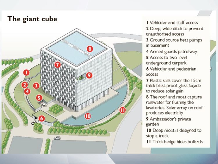 The 'giant cube' of the embassy, complete with a moat-like pond on one side