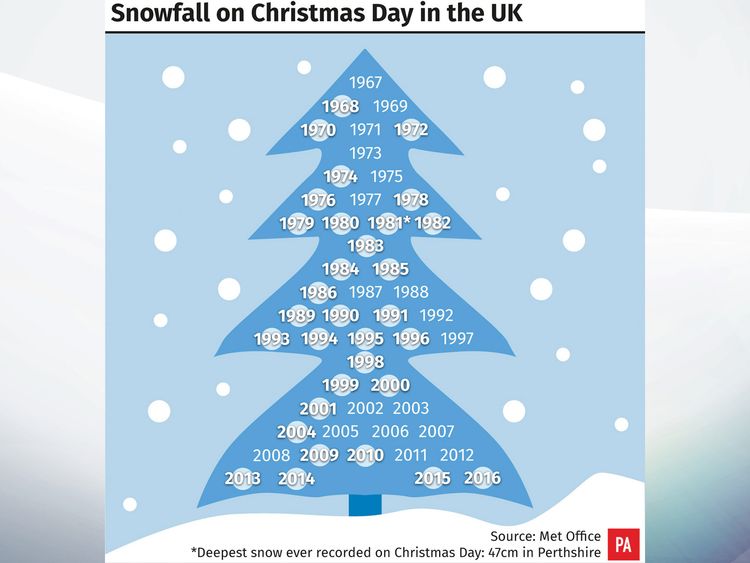 A history of white Christmases in the UK