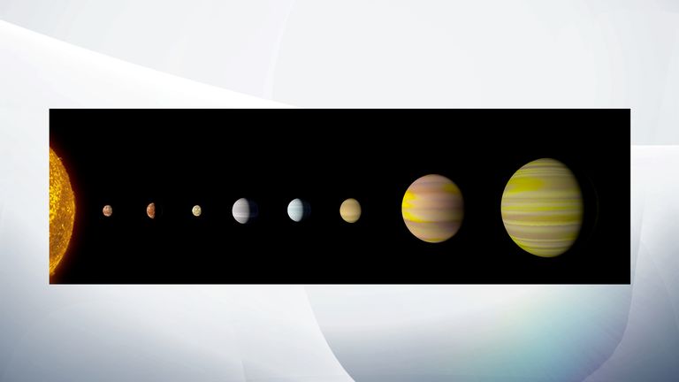 With the discovery of an eighth planet, the Kepler-90 system is the first to tie with our solar system in number of planets.
Credits: NASA/Wendy Stenzel