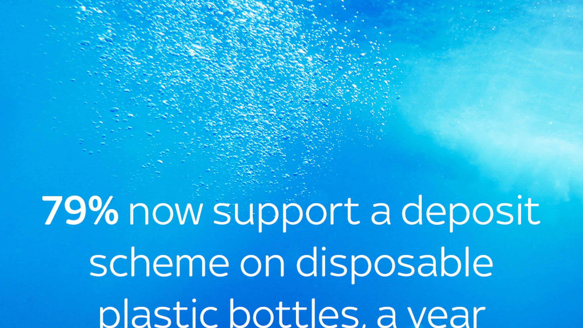 Ocean Rescue Plastic bottle use down and awareness up after Sky