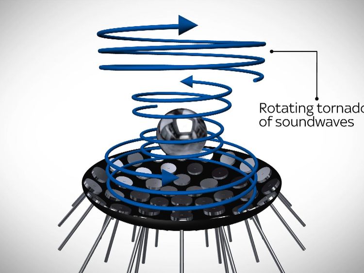 The idea of a 'tornado' of soundwaves
