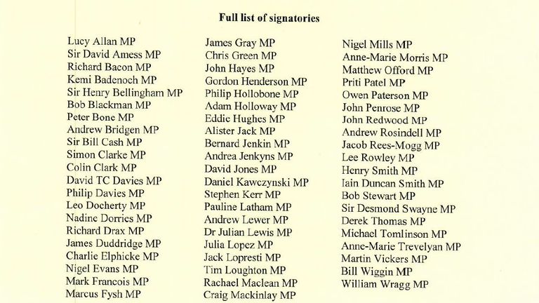 List of signatories to an ERG letter sent to May on 20 Feb 2018