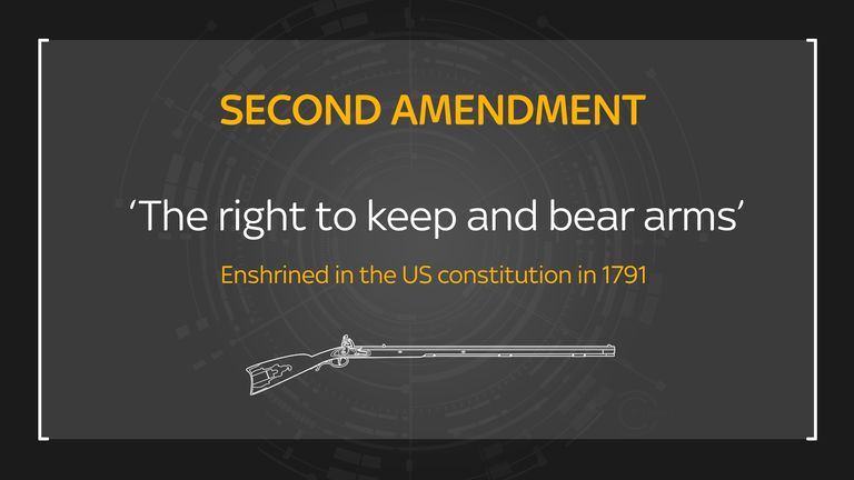 The second amendment enshrines the right to bear arms