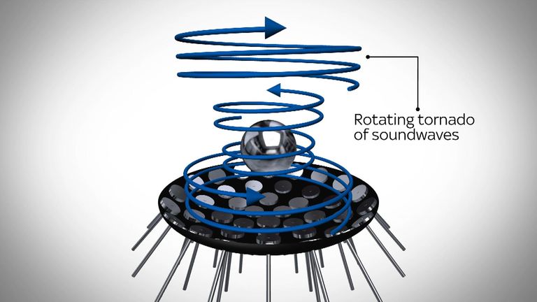 The idea of a &#39;tornado&#39; of soundwaves 