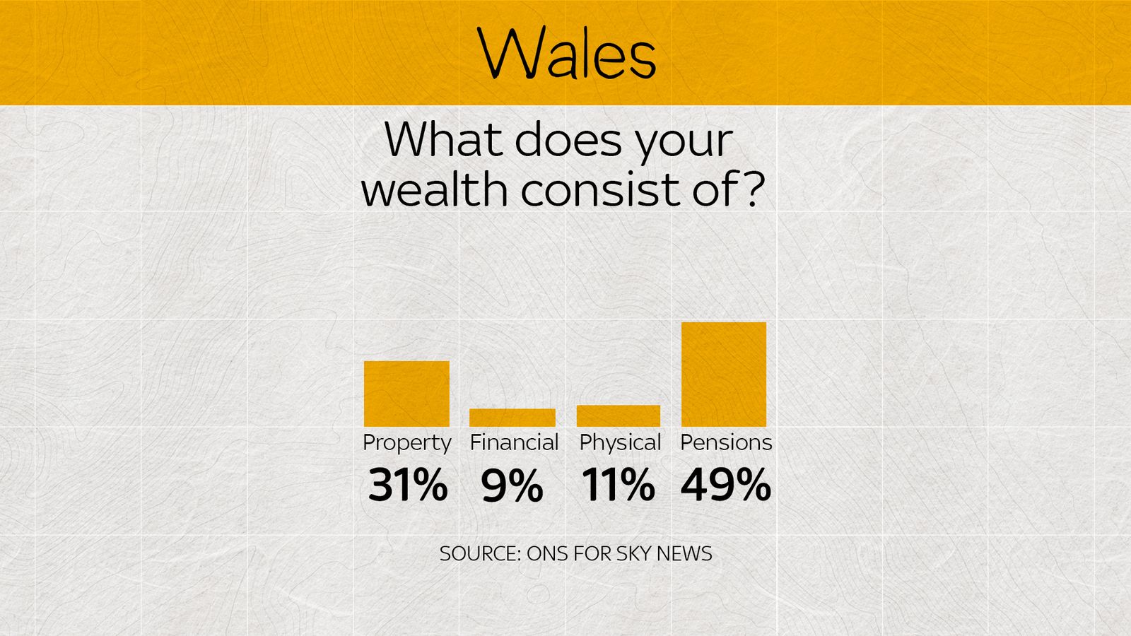 Line 18 How wealthy is your region? UK News Sky News