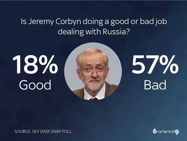 Russia declares war on UK - Page 2 Skynews-poll-may-corbyn_4256255