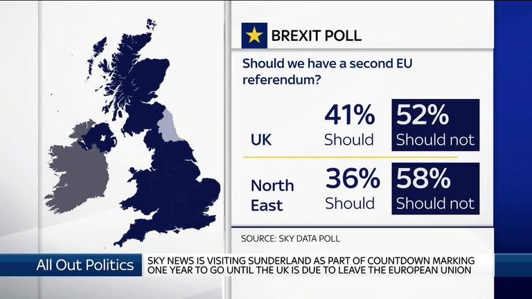 Sky data poll