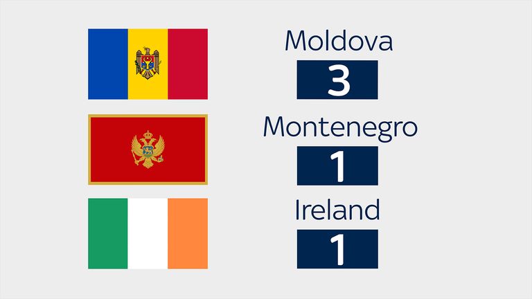 Moldova, Montenegro and Ireland have also expelled diplomats