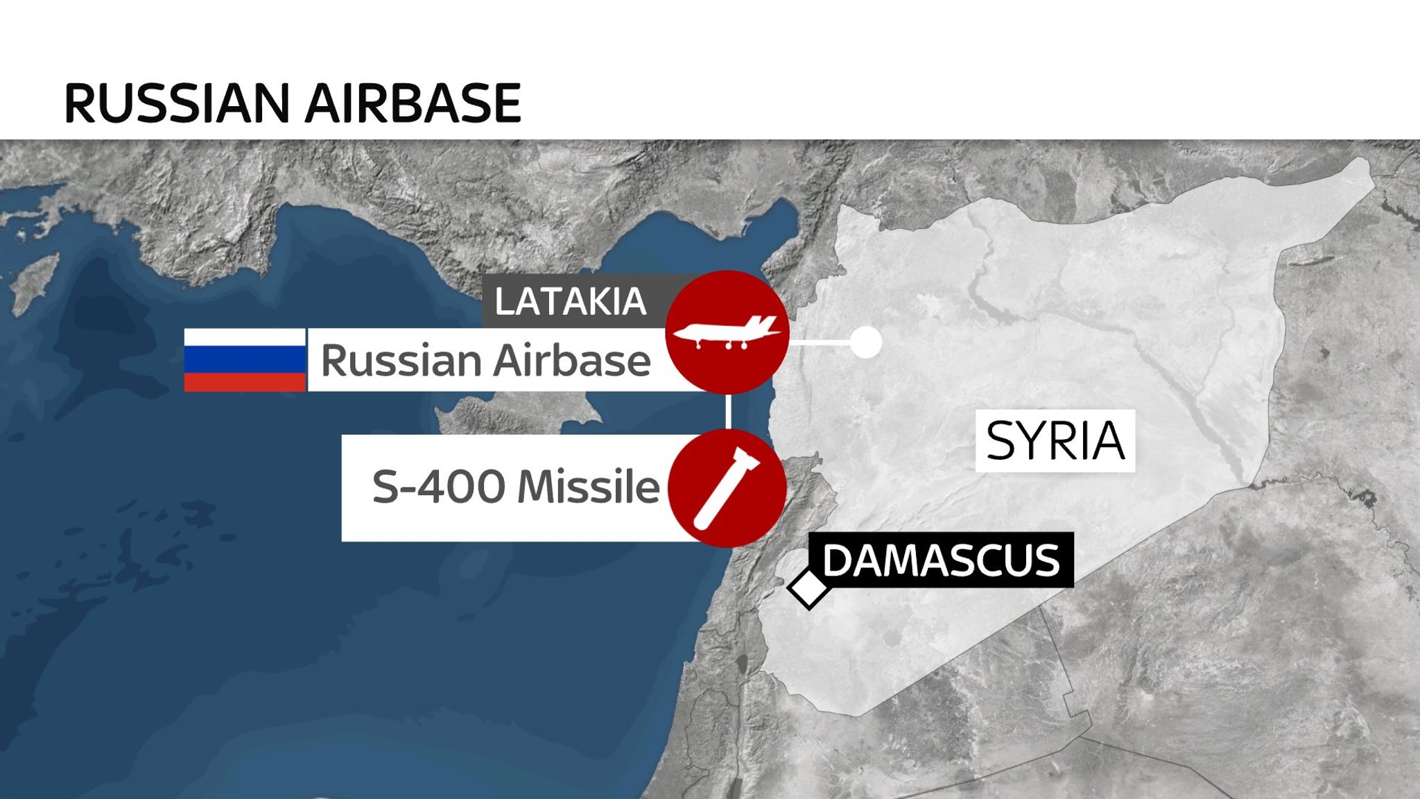 What Are The Military Options In Syria? | World News | Sky News