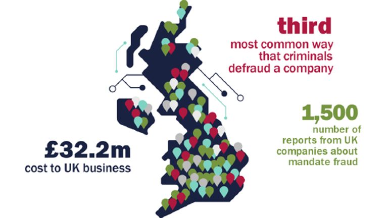 Business email compromise is an increasingly damaging form of fraud.