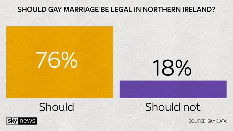 Should gay marriage be legal?