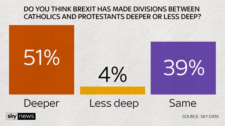 Has Brexit made divisions deeper?