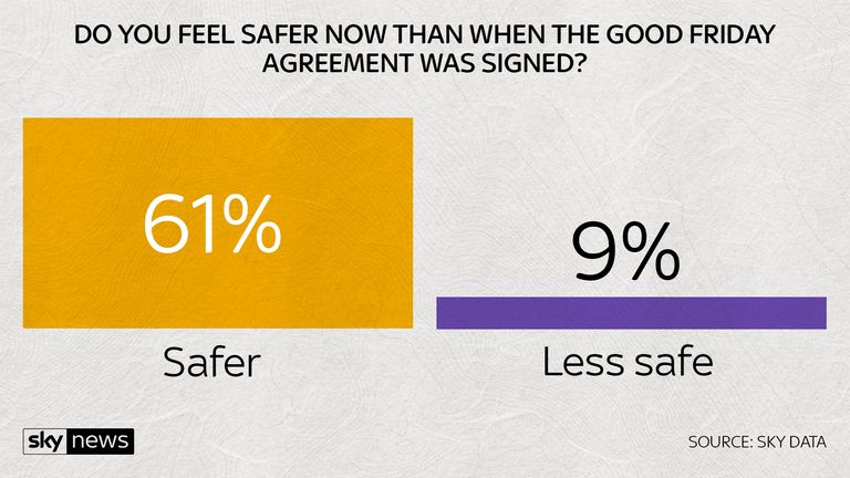 Do you feel safer?