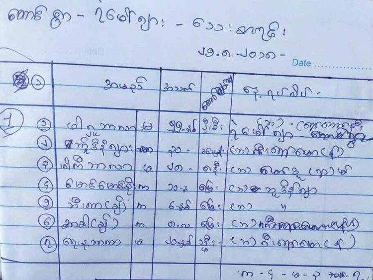 Part of a list given to Amnesty International by Hindu community leaders, giving details of 100 Hindus killed