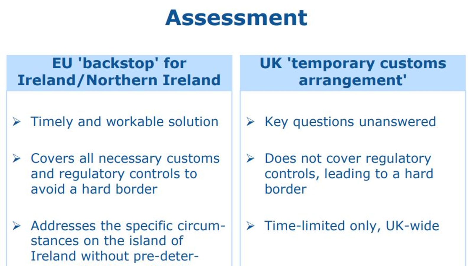 European Commission rejects UK's Brexit backstop plan over hard Irish border risk Politics
