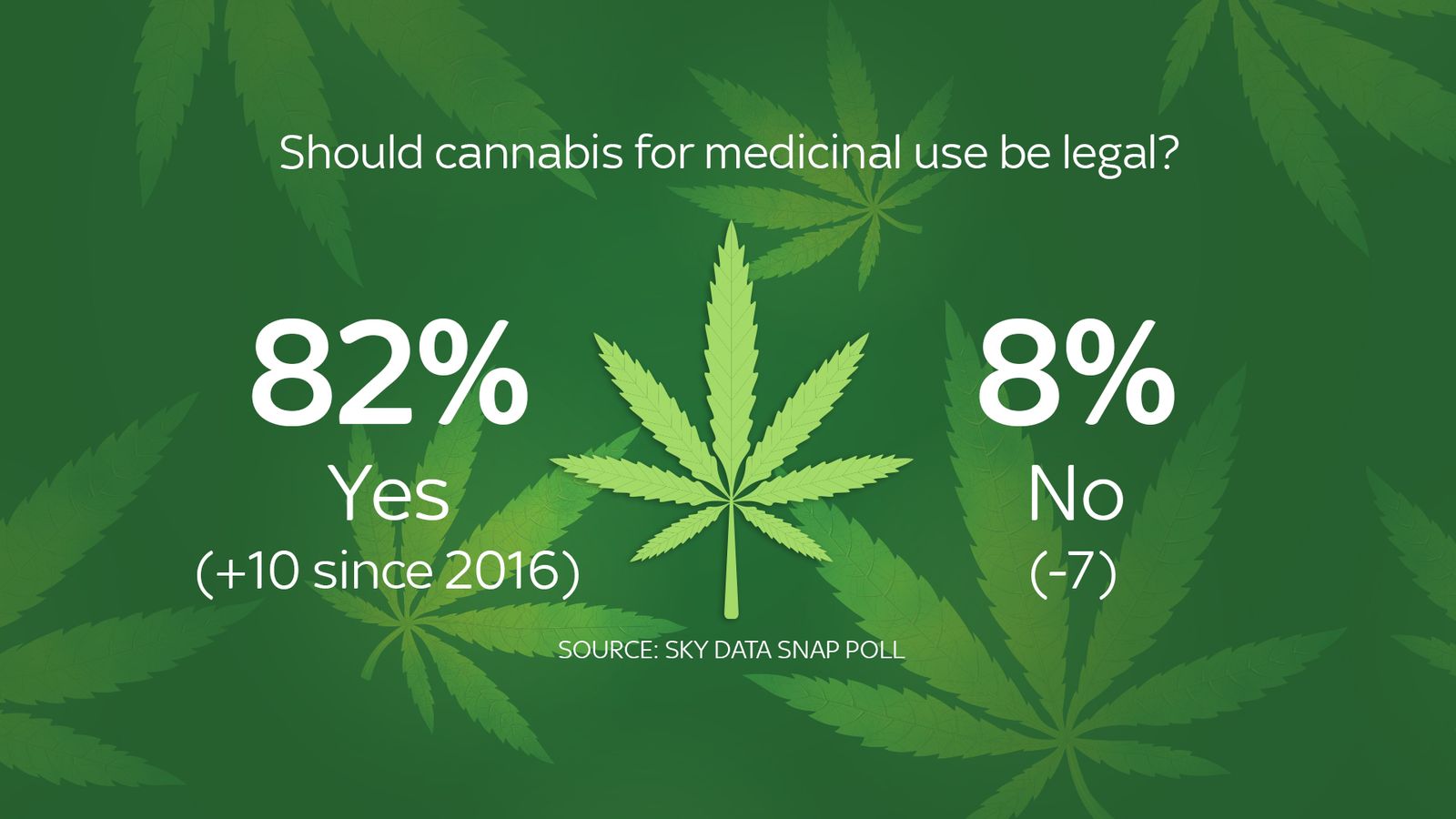 Most Britons want medicinal cannabis legalised: Sky Data poll | UK News ...