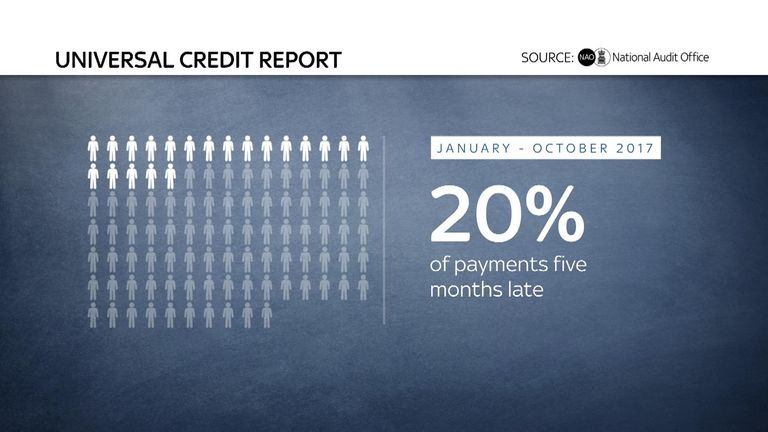 The NAO report found many payments were late