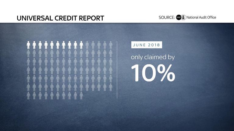 The roll-out has been slow, the NAO found