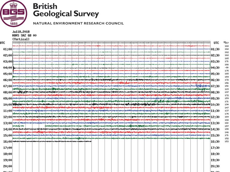  A BGS graph shows the seismic activity in the Dorking area 