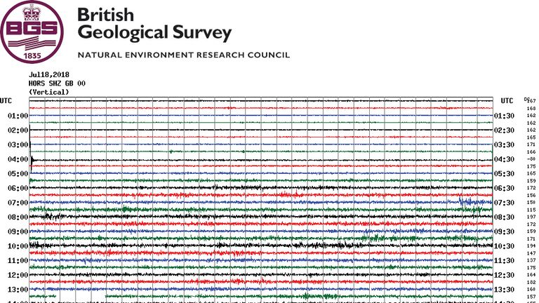 A BGS graph shows the seismic activity in the Dorking area