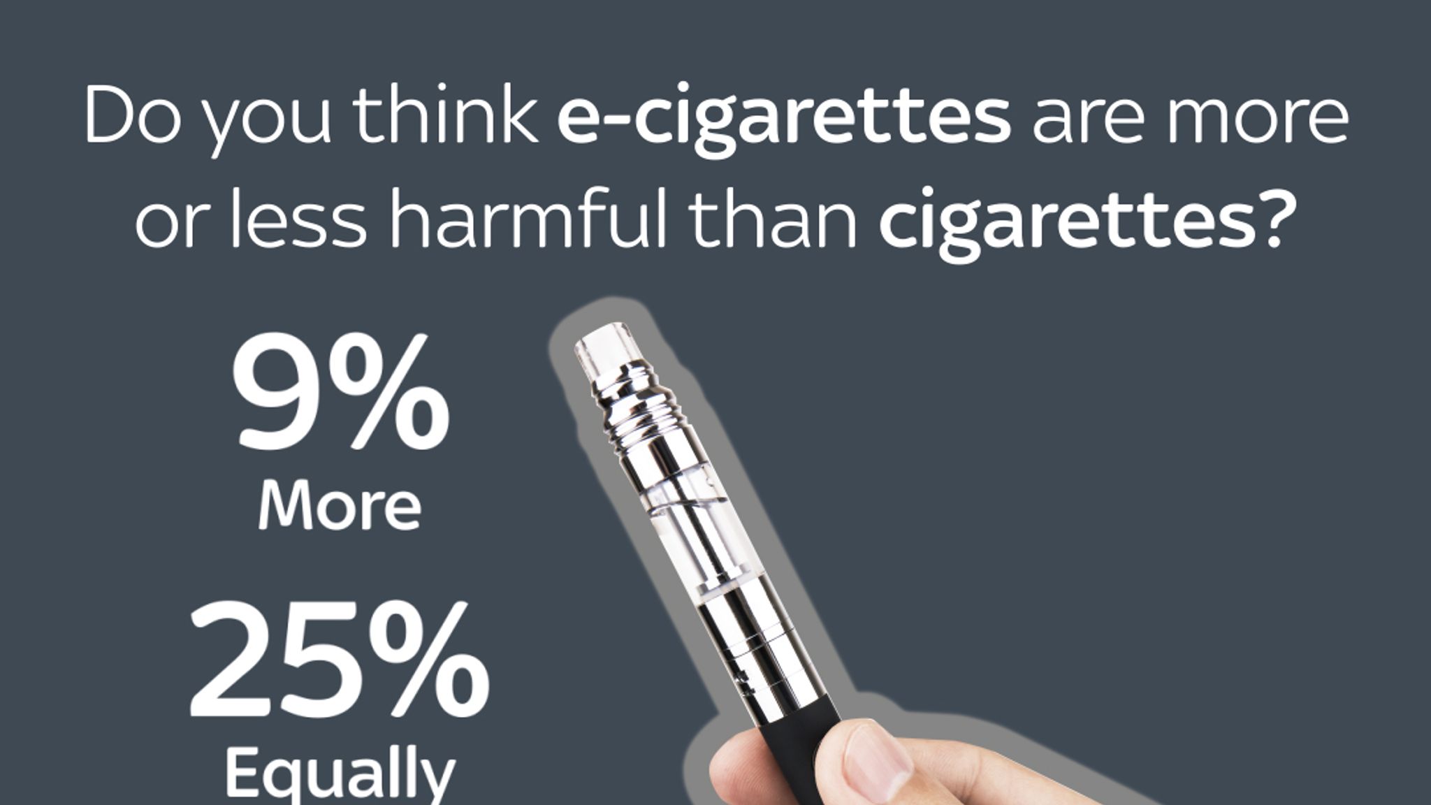 Is E Cigarette Less Harmful