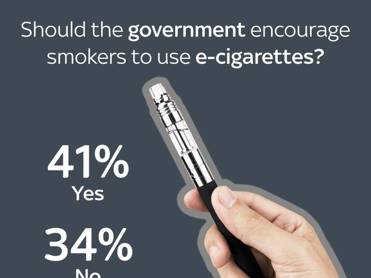 Should the government encourage smokers to use e-cigarettes?