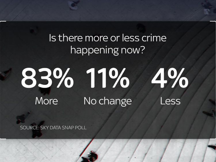 Harry Carr crime poll
