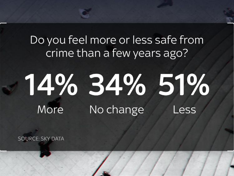 Harry Carr crime poll