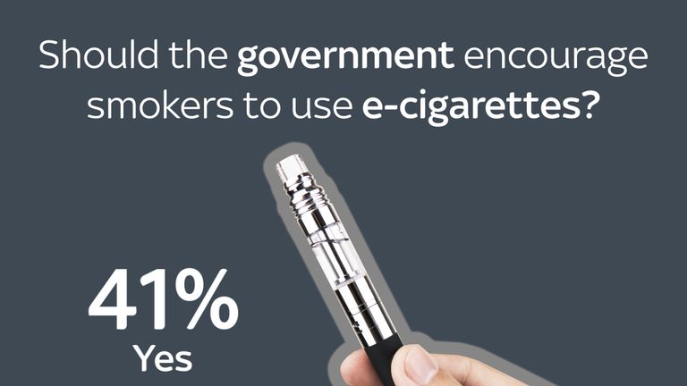 Government must stop overlooking 95 less harmful e cigarettes