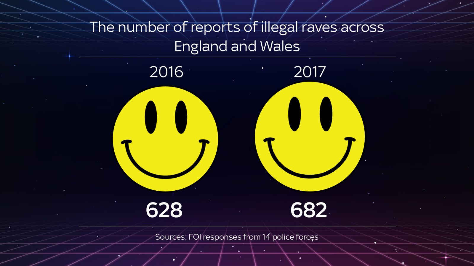 Police Warn Of Growing Illegal Rave Problem As Numbers Soar Uk News