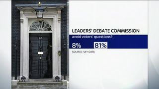 Top MPs back Sky's election TV debate campaign Top MPs back Sky's election TV debate campaign