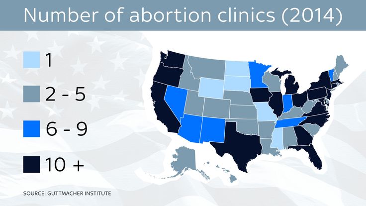 why-doctors-are-afraid-to-give-patients-abortions-in-us